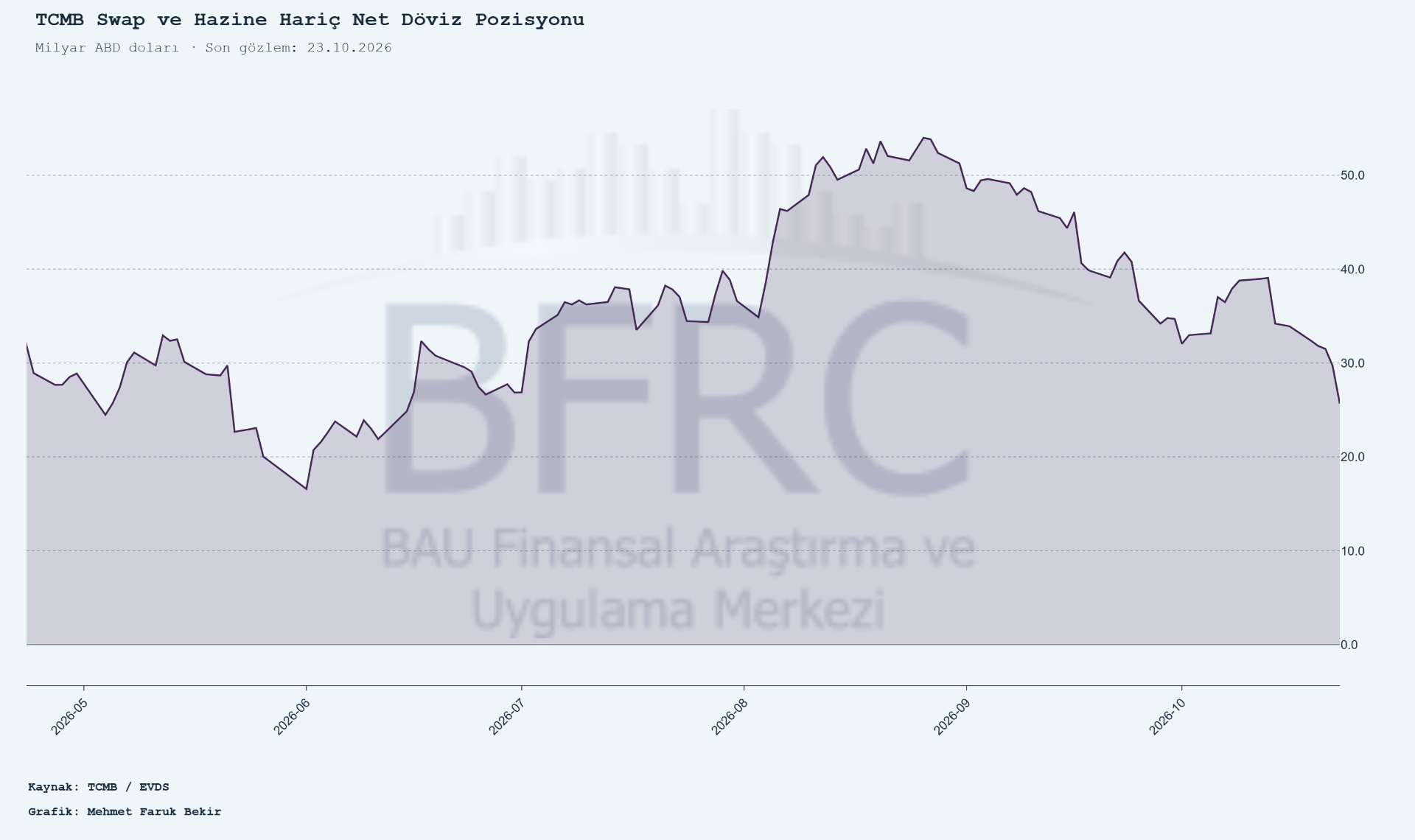 ANALİZ- Günlük Bülten (BFRC)