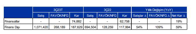 FOREKS HABER ANKETİ-2023 yılı 3.çeyrek bilanço anketi sonuçlandı