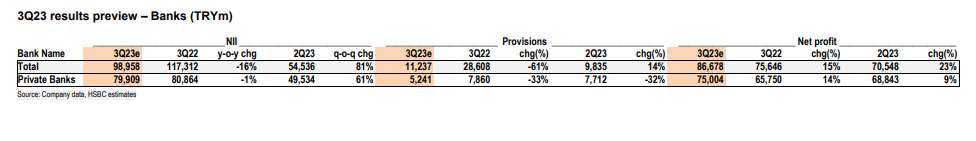 FOREKS HABER ANKETİ-2023 yılı 3.çeyrek bilanço anketi sonuçlandı