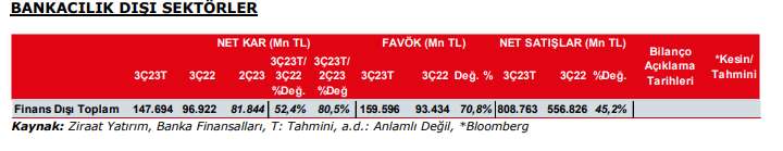 FOREKS HABER ANKETİ-2023 yılı 3.çeyrek bilanço anketi sonuçlandı