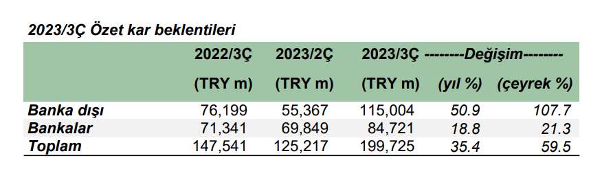 FOREKS HABER ANKETİ-2023 yılı 3.çeyrek bilanço anketi sonuçlandı