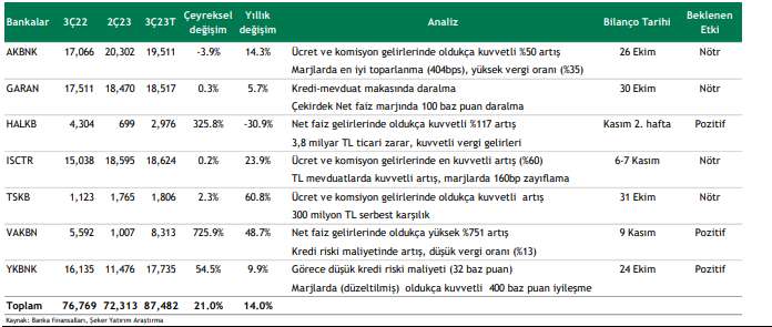 FOREKS HABER ANKETİ-2023 yılı 3.çeyrek bilanço anketi sonuçlandı