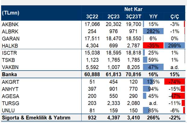 FOREKS HABER ANKETİ-2023 yılı 3.çeyrek bilanço anketi sonuçlandı