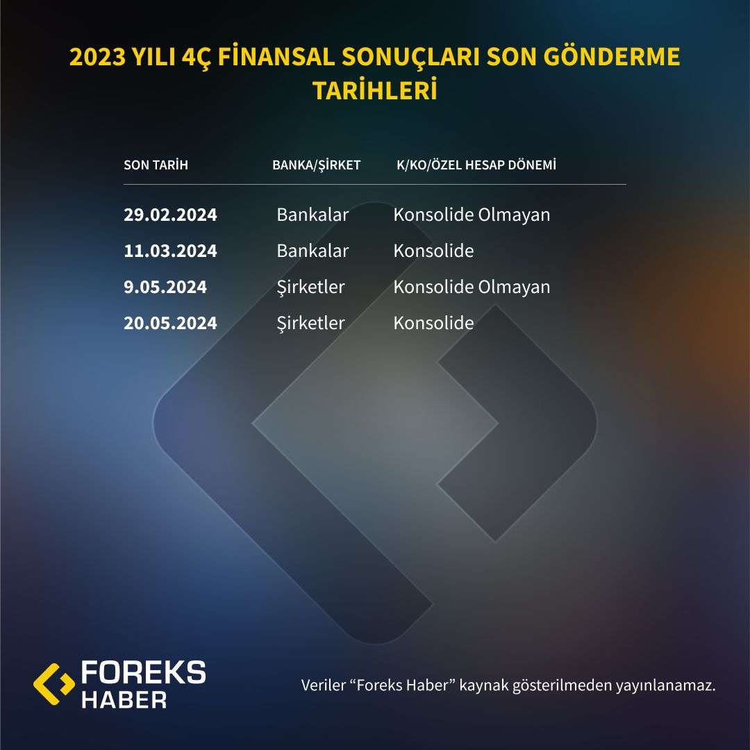 Borsa İstanbul'da Bazı Şirket ve Bankaların 4.Çeyrek Bilançolarını Olası Açıklama Tarihleri ve Anket Tahminleri