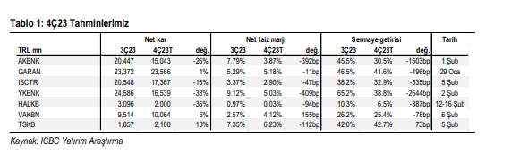 Foreks Haber 2023 yılı 4.çeyrek finans dışı bilanço anketi sonuçlandı