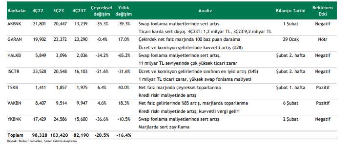 Foreks Haber 2023 yılı 4.çeyrek finans dışı bilanço anketi sonuçlandı