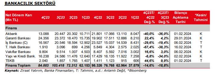 Foreks Haber 2023 yılı 4.çeyrek finans dışı bilanço anketi sonuçlandı