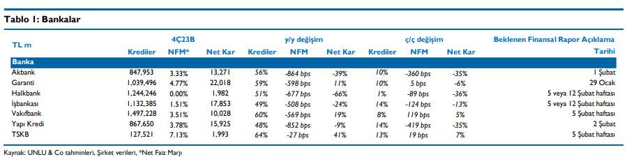Foreks Haber 2023 yılı 4.çeyrek finans dışı bilanço anketi sonuçlandı