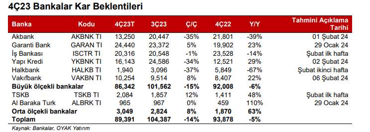 Foreks Haber 2023 yılı 4.çeyrek finans dışı bilanço anketi sonuçlandı
