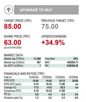 Borsa İstanbul Şirket/Banka Tavsiye Raporları