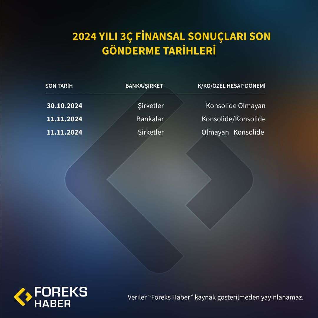 Borsa İstanbul’da Bazı Şirket ve Bankaların 3.Çeyrek Bilançolarını Olası Açıklama Tarihleri