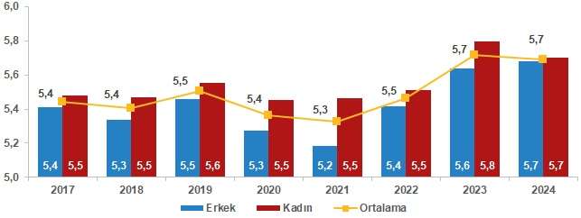 Yaşam Memnuniyet Düzeyi