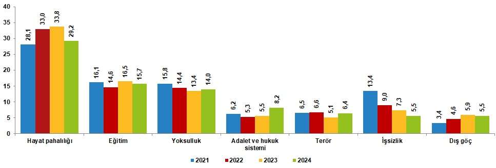 Ülkenin En Önemli Sorunu