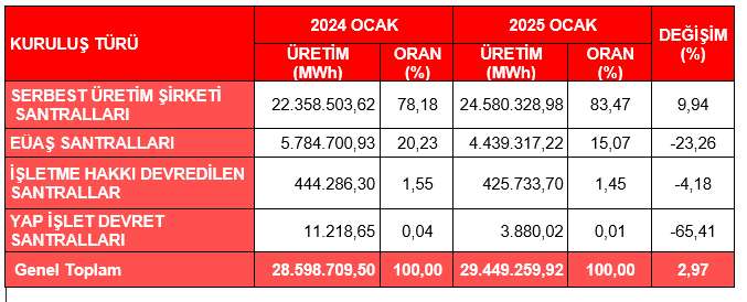 Elektrik üretim tablosu 2