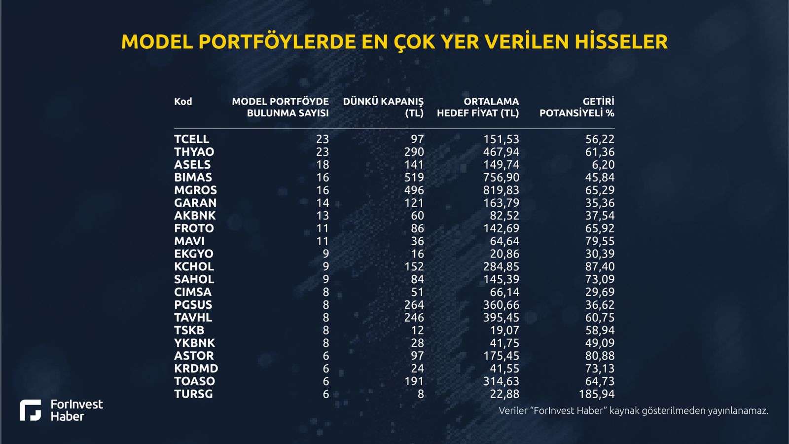 Getiri potansiyeli en yüksek hisseler | Rota Borsa Getiri potansiyeli en yüksek hisseler | Rota Borsa