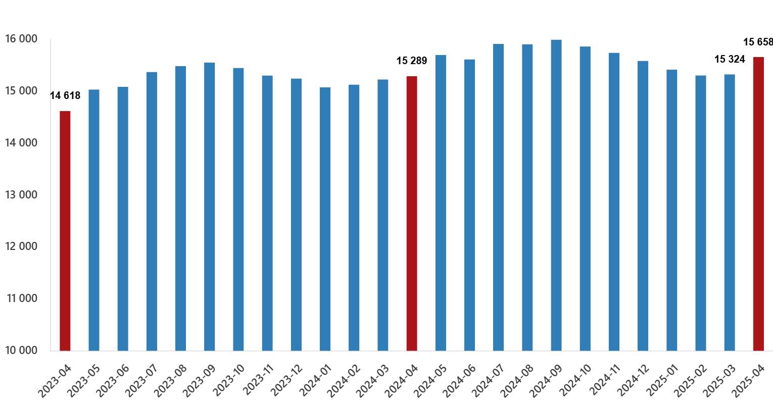 Ücretli çalışanlar Nisan 2025