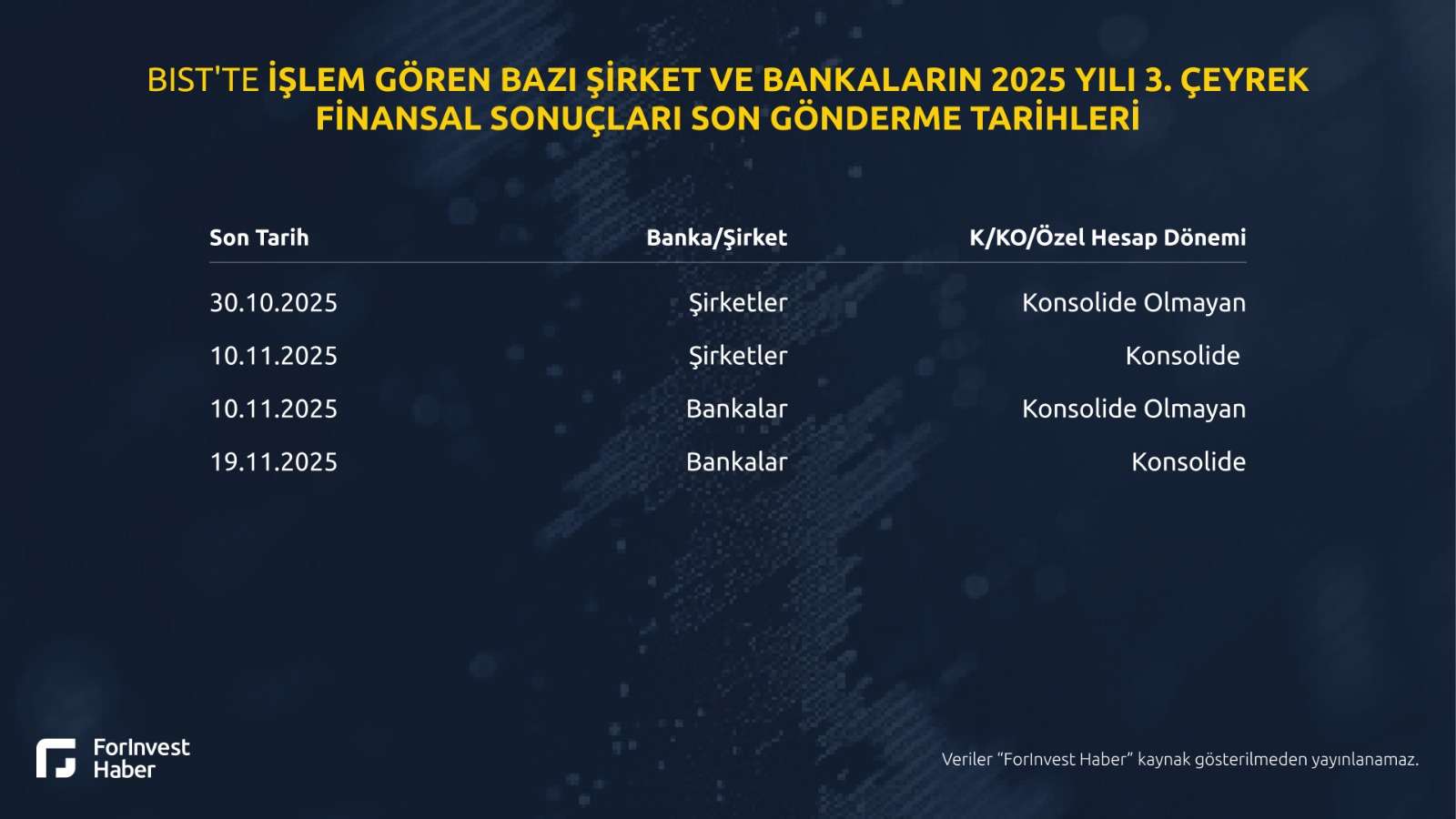 Borsa İstanbul’da 2025 yılı 3. çeyrek bilanço dönemi başlıyor