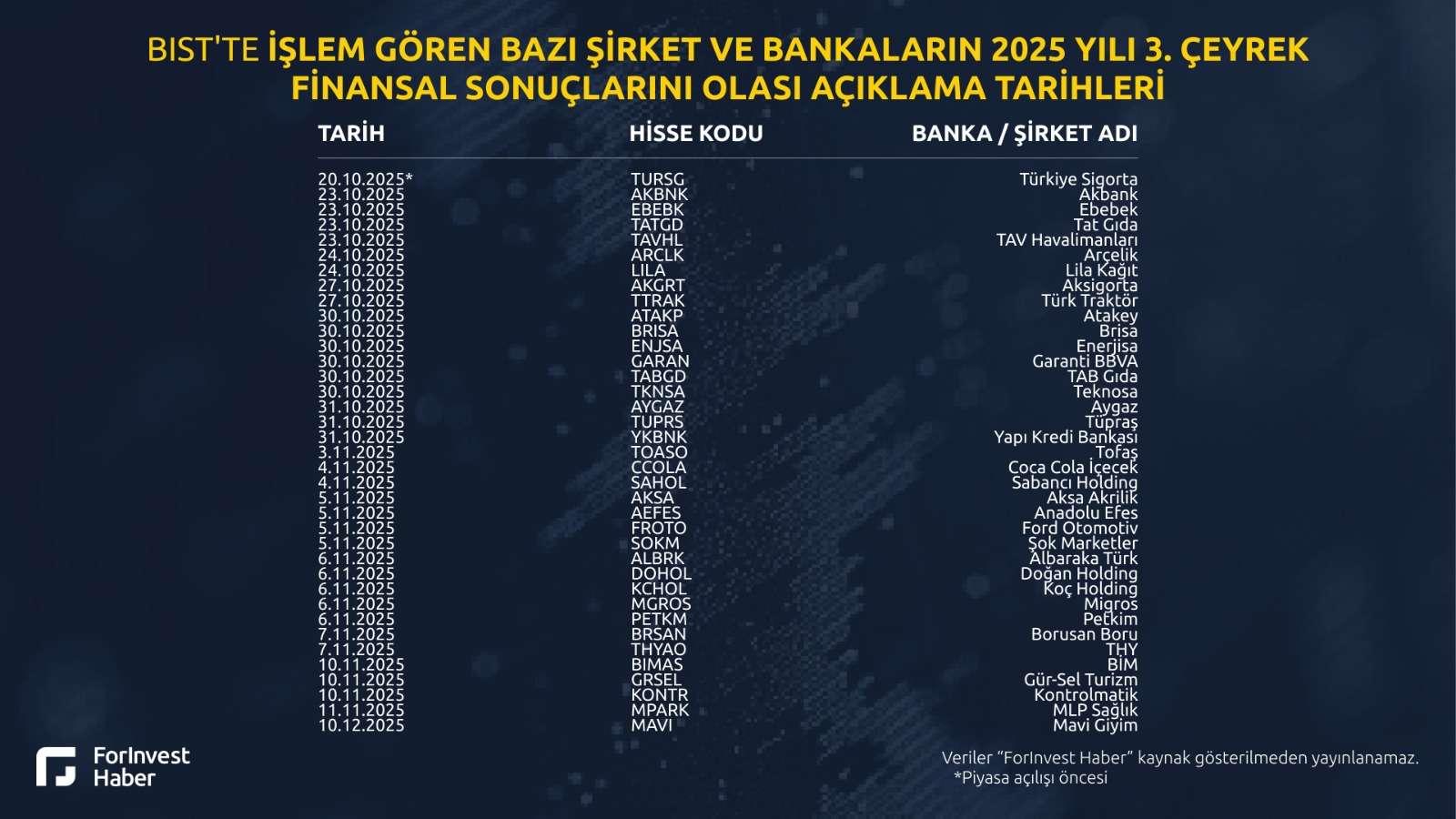 Borsa İstanbul’da 2025 yılı 3. çeyrek bilanço dönemi başlıyor