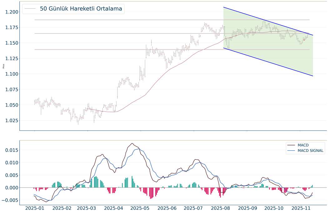 Dünya Borsaları-7-1 Dünya Borsaları-7-1