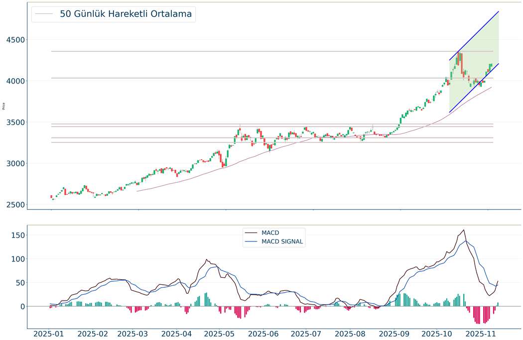 Dünya Borsaları-8-1 Dünya Borsaları-8-1