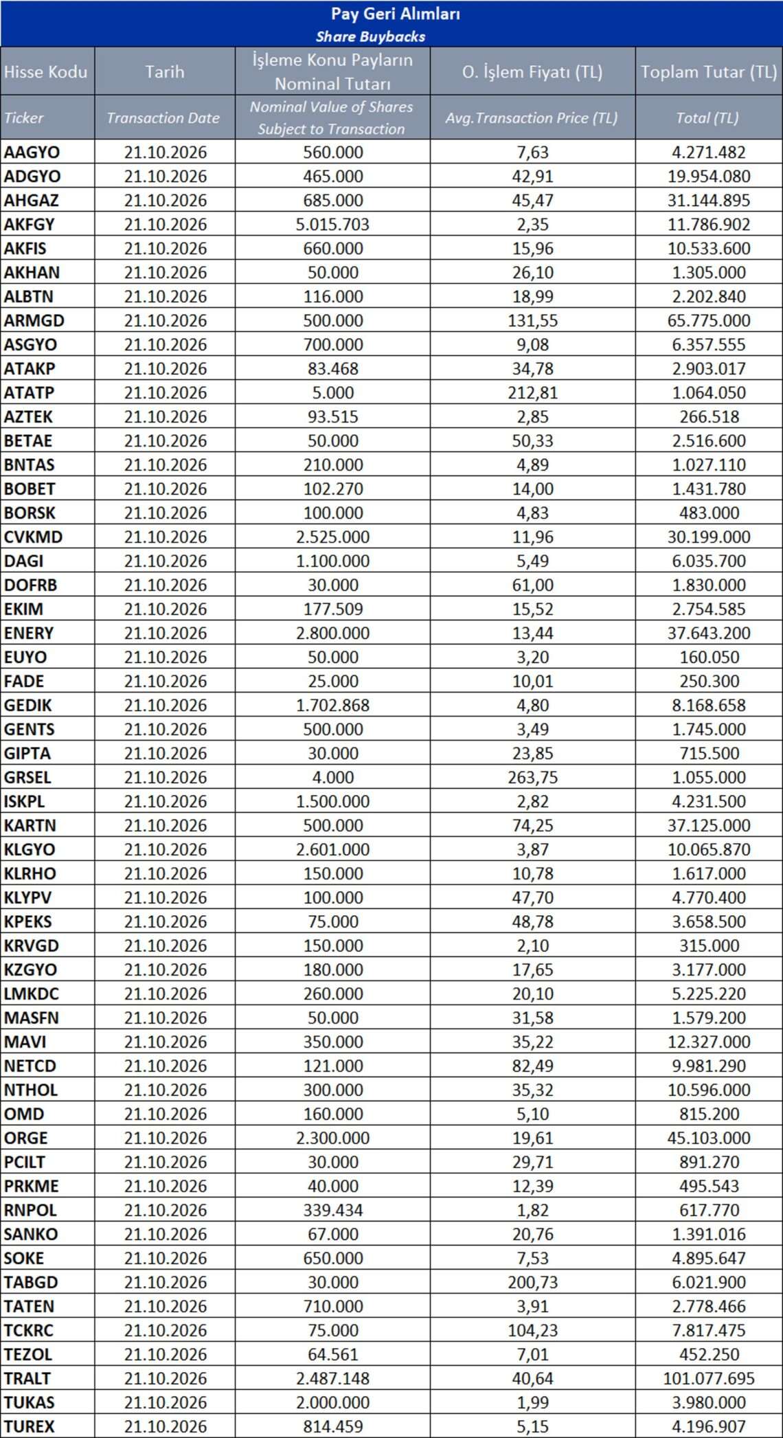 ANALİZ- Pay Geri Alımları (İş Yatırım)