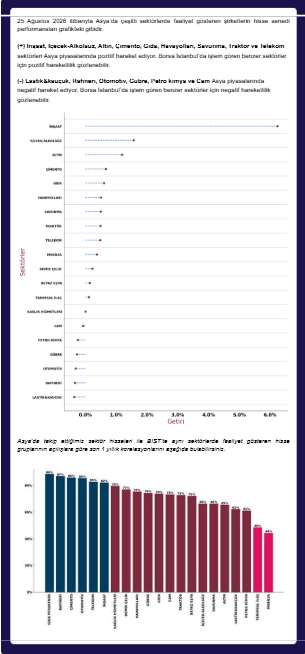 ANALİZ- BIST Seansı Öncesi Küresel Sektör Performansları (QNB Invest)