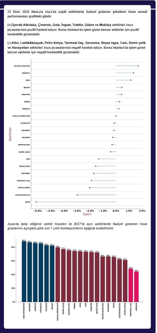 ANALİZ- BIST Seansı Öncesi Küresel Sektör Performansları (QNB Invest)