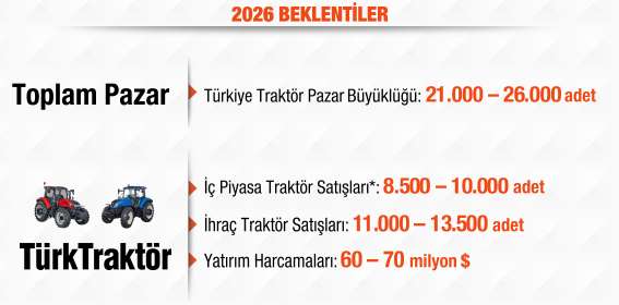 Türk Traktör Yatırımcı Sunumu yayınladı