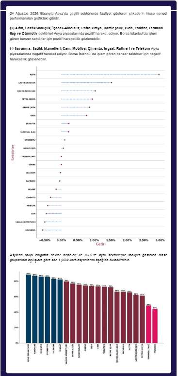 ANALİZ- BIST Seansı Öncesi Küresel Sektör Performansları (QNB Invest)