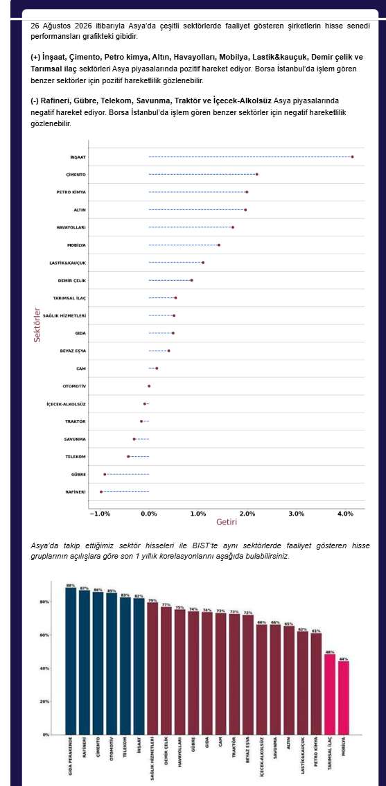 ANALİZ- BIST Seansı Öncesi Küresel Sektör Performansları (QNB Invest)