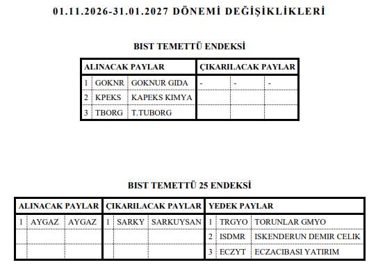 BIST Temettü ve BIST Temettü 25 Endeksleri dönemsel değişiklikleri açıklandı