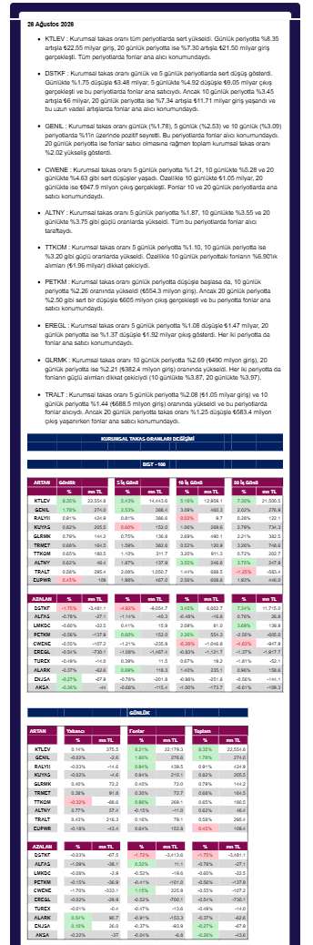 ANALİZ- Kurumsal Takas Oranları Değişimi (QNB Invest)