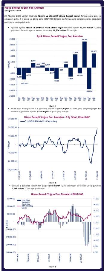 ANALİZ- Takasbank Haftalık Fon Hareketleri (QNB Invest)