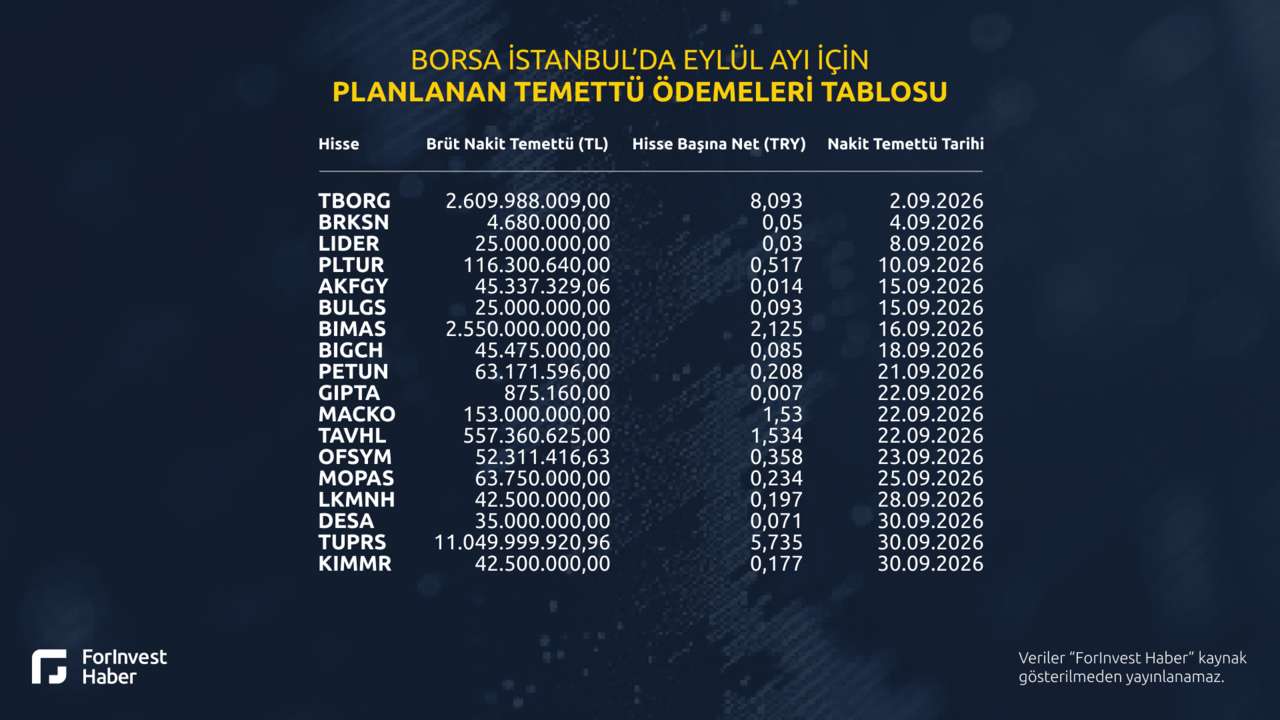Borsa İstanbul'da Eylül ayı için planlanan nakit temettü ödemeleri