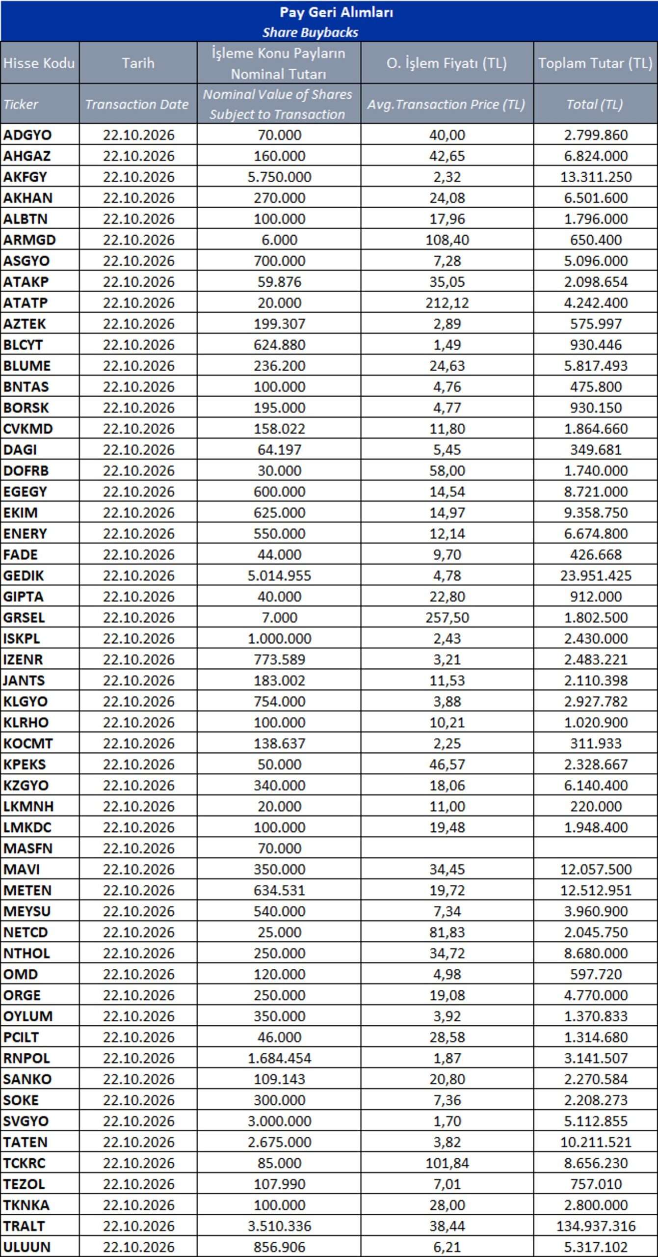 ANALİZ- Pay Geri Alımları (İş Yatırım)