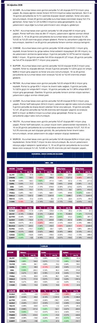 ANALİZ- Kurumsal Takas Değişimleri (QNB Invest)