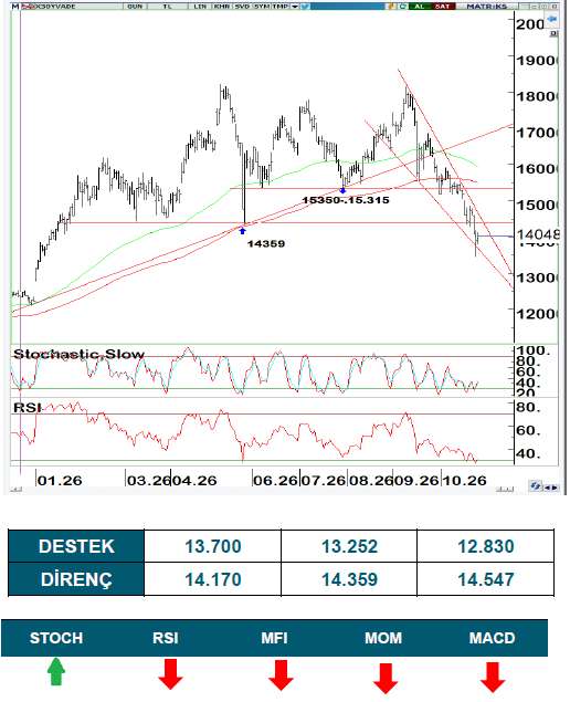 ANALİZ- VİOP Teknik Bülten (Ata Yatırım)