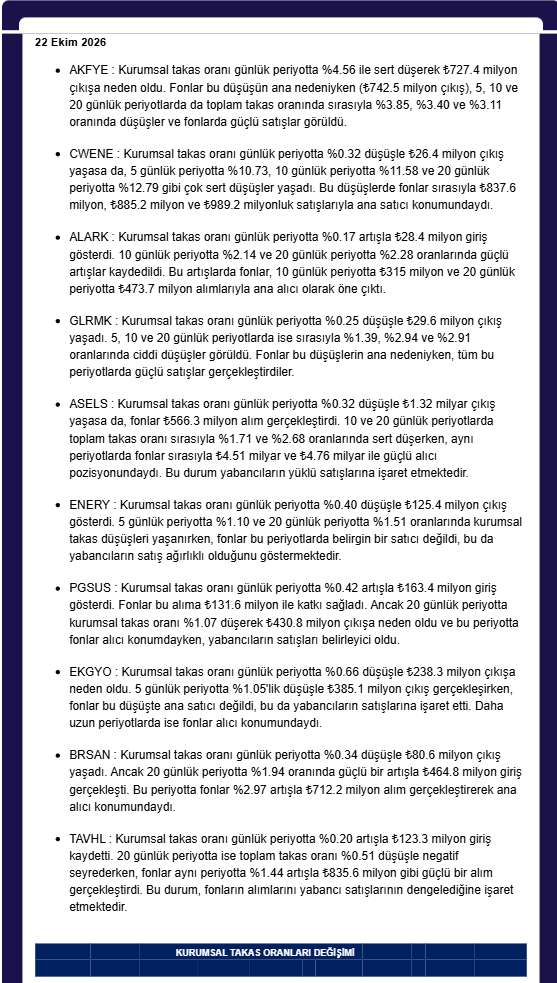 ANALİZ- Kurumsal Takas Oranı Değişimi (QNB Invest)