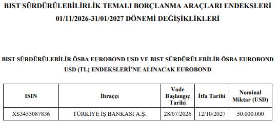 BIST Sürdürülebilirlik Temalı Borçlanma Araçları Endeksleri Dönemsel Değişiklikleri açıklandı