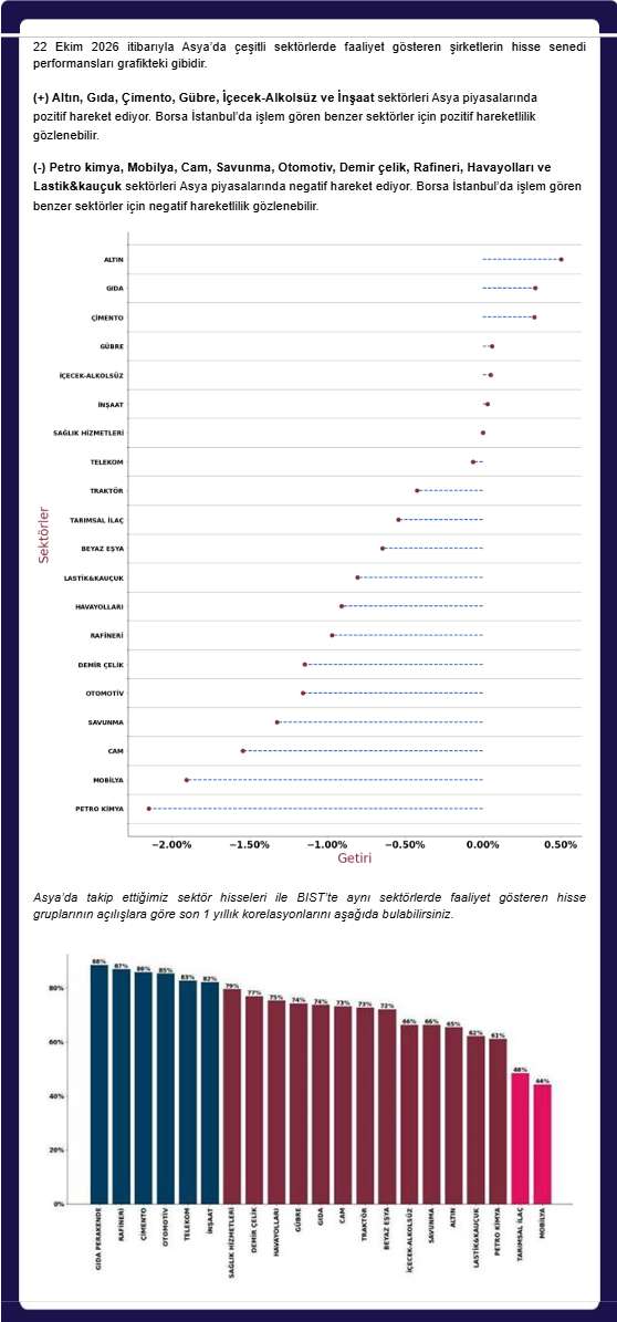 ANALİZ- BIST Seansı Öncesi Küresel Sektör Performansları (QNB Invest)