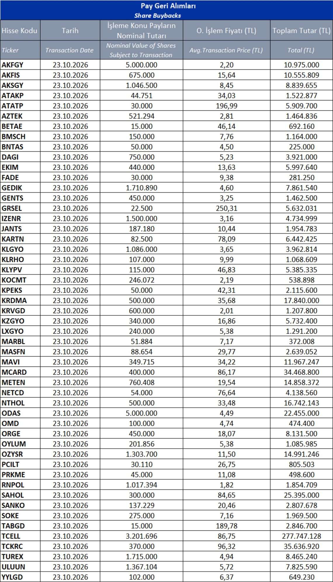 ANALİZ- Pay Geri Alımları (İş Yatırım)