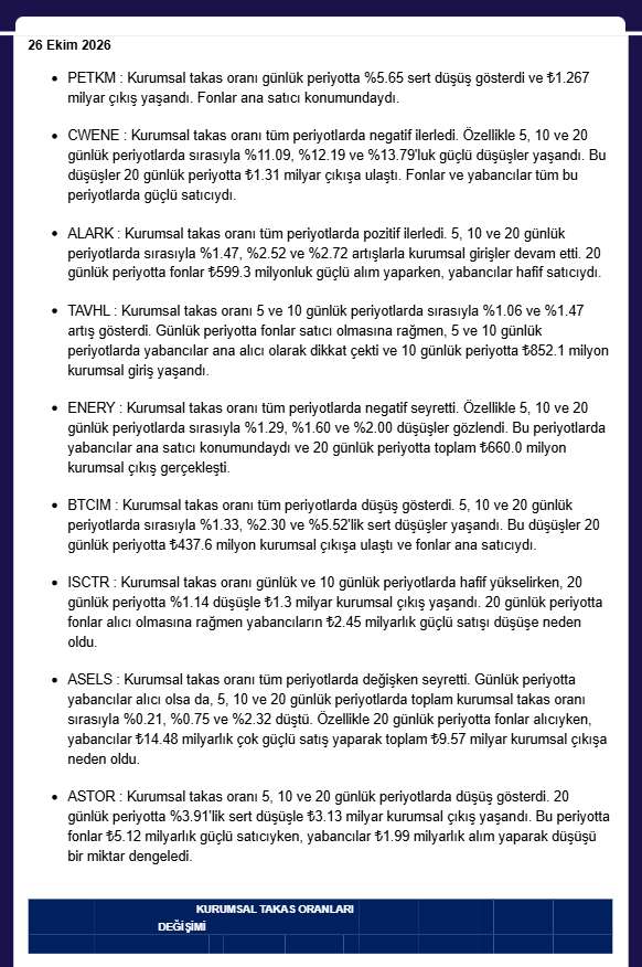 ANALİZ- Kurumsal Takas Değişimleri (QNB Invest)