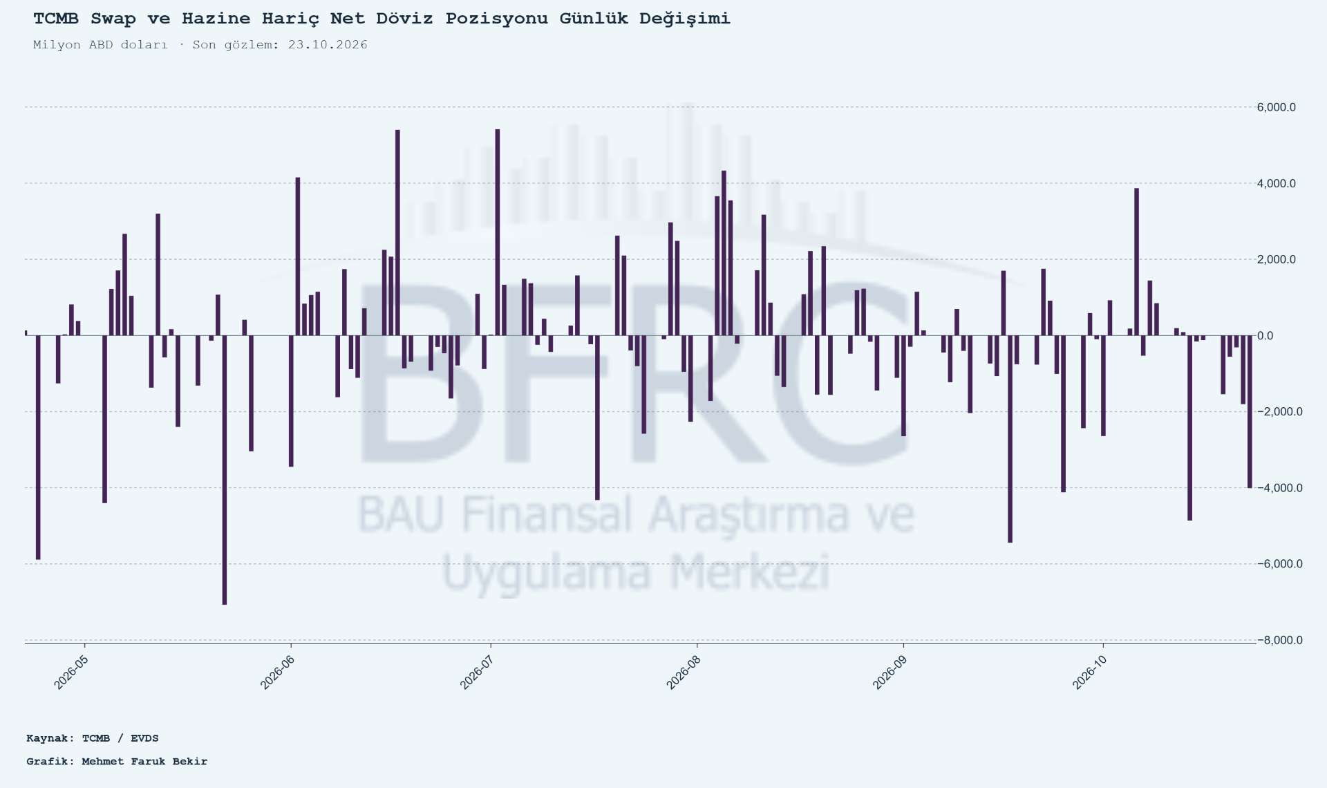 ANALİZ- Günlük Bülten (BFRC)