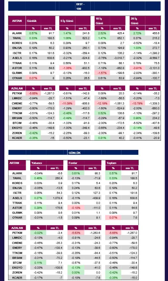 ANALİZ- Kurumsal Takas Değişimleri (QNB Invest)