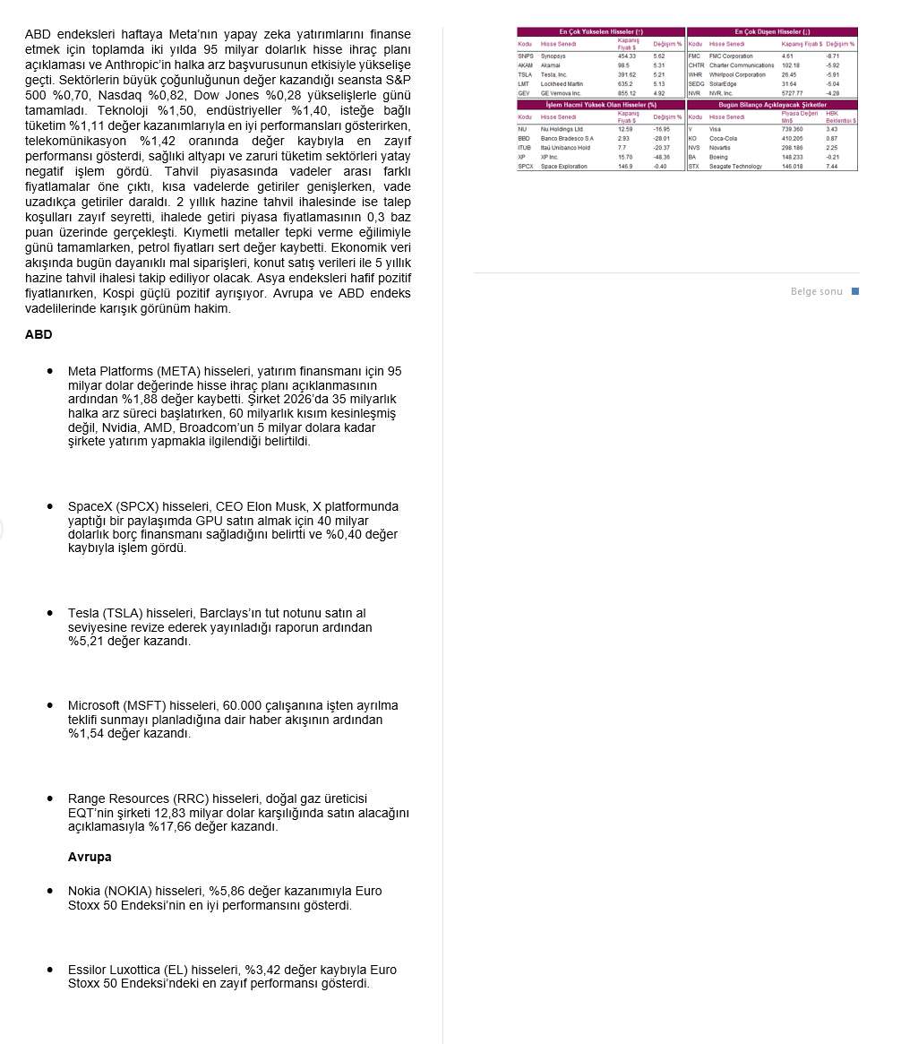 ANALİZ- Uluslararası Piyasalar Bülteni (QNB Invest)