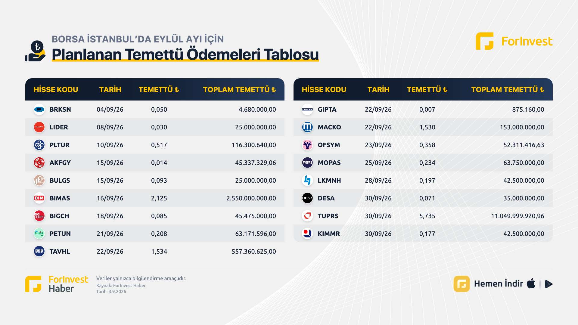 Borsa İstanbul'da Eylül ayı için planlanan nakit temettü ödemeleri