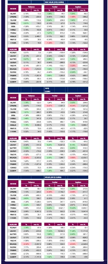 ANALİZ- Kurumsal Takas Değişimleri (QNB Invest)