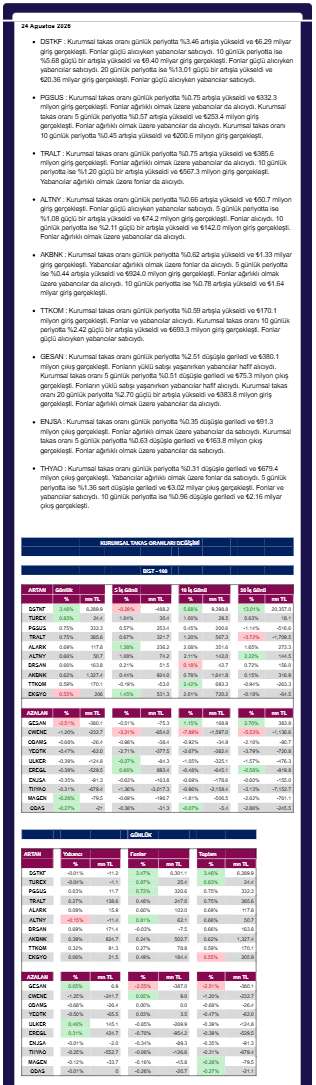 ANALİZ- Kurumsal Takas Oranları Değişimi (QNB Invest)