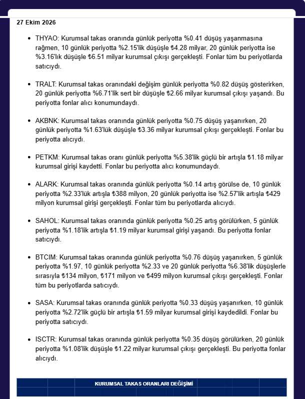 ANALİZ- Kurumsal Takas Değişimleri (QNB Invest)