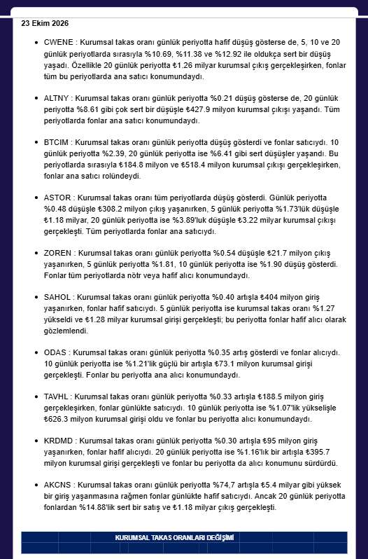 ANALİZ- Kurumsal Takas Oranları Değişimi (QNB Invest)